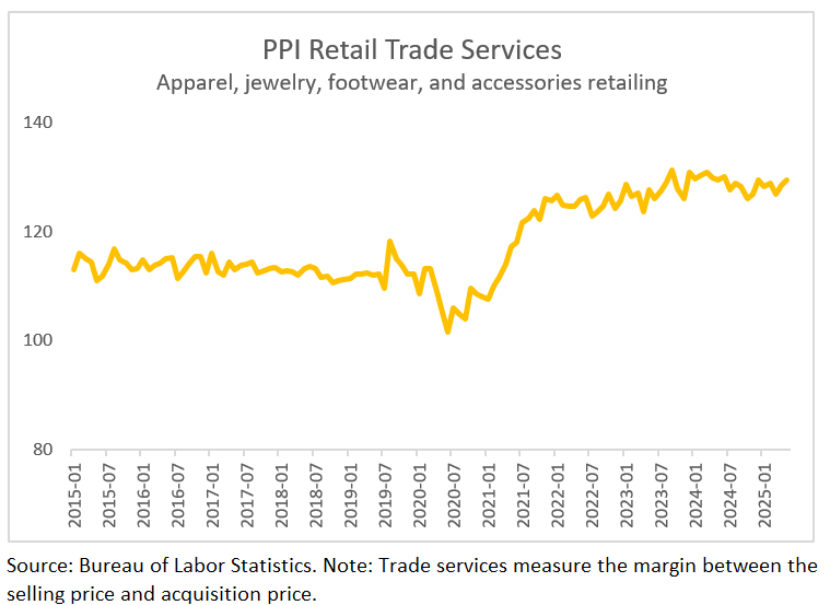 PPI Retail Trade Services
