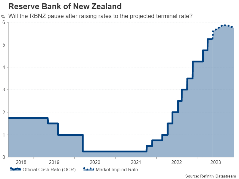 Week Ahead – RBNZ, Fed minutes, UK & US inflation, flash PMIs on tap