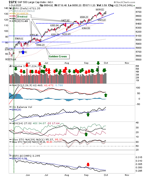 SPX-Daily Chart