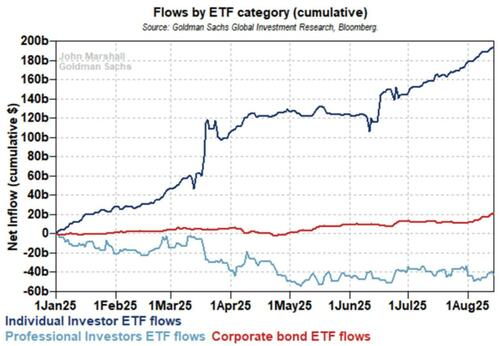 Flow by ETF Category