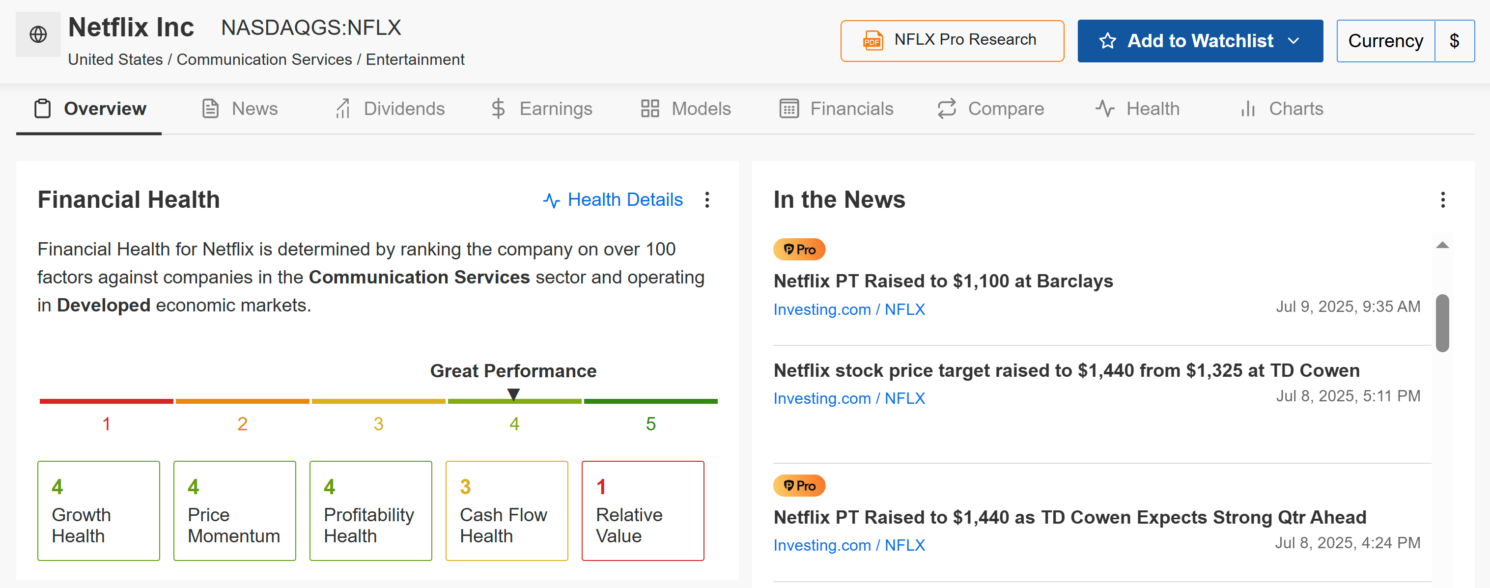 Netflix Fair Value