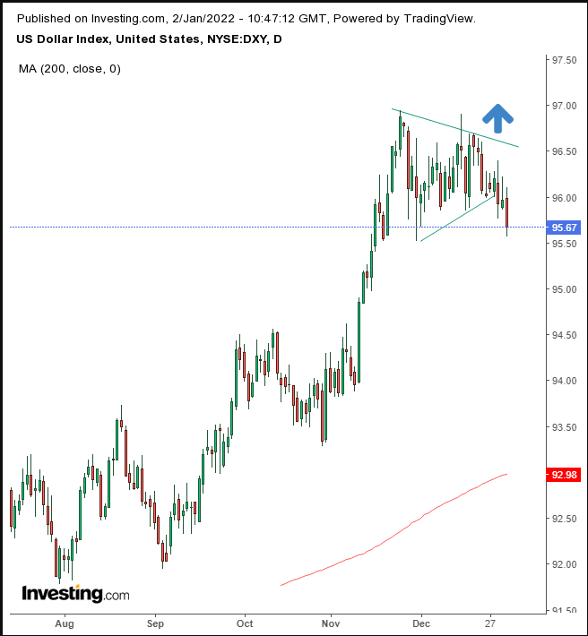 Dollar Daily