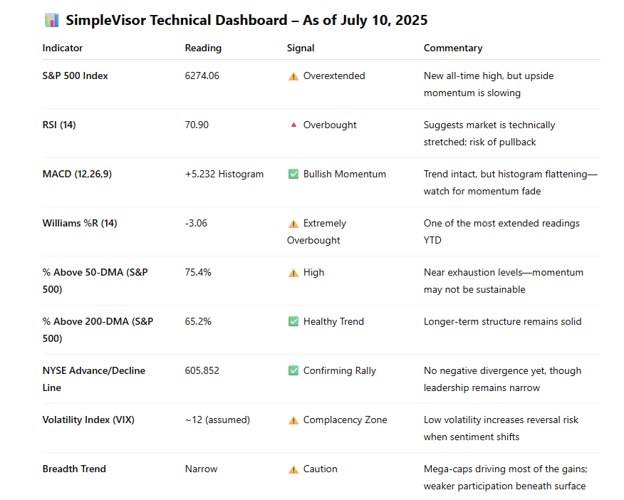Technical Dashboard