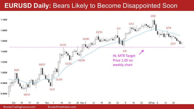 EUR/USD Daily Chart