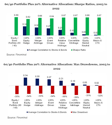Hedge Fund Payoff