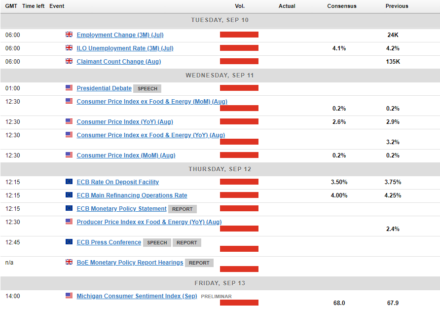 Economic Calendar