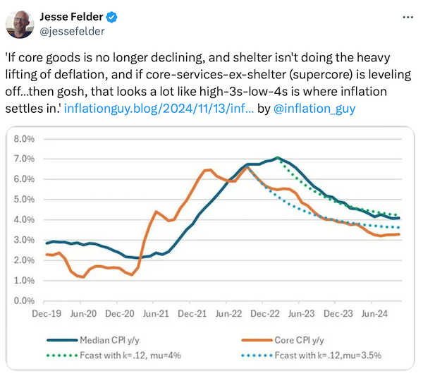 US CPI