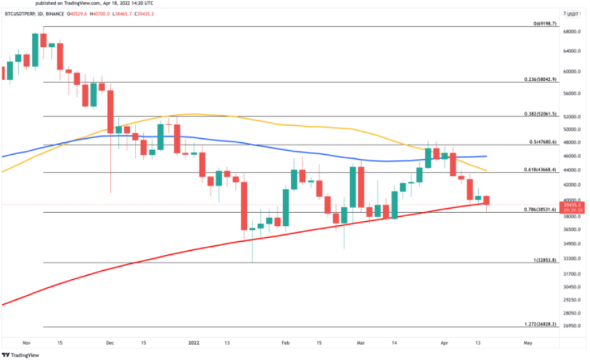 BTC/USD Chart. 