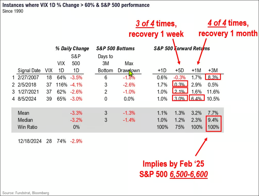 VIX Spike