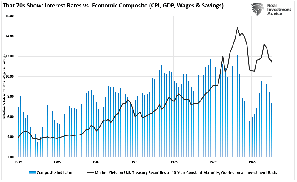 That 70s Show Economic Composite