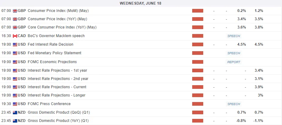 Economic Calendar