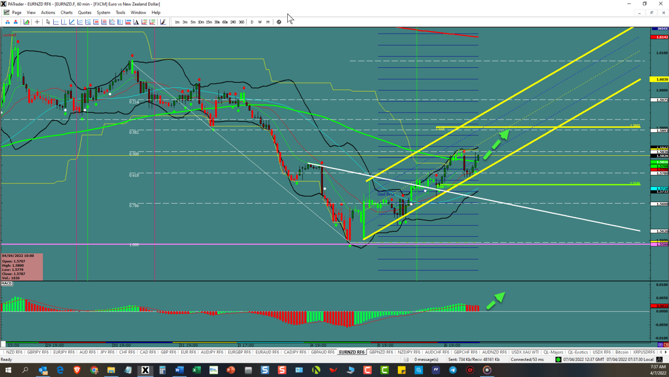 EUR/NZD Continuation 