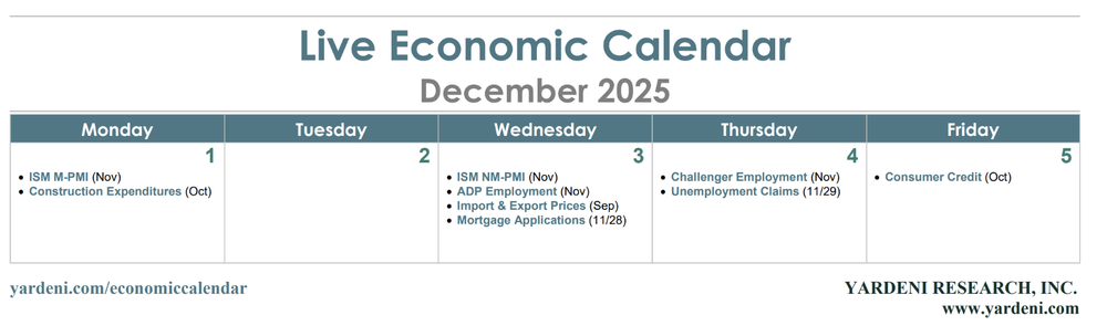 Economic Calendar Economic Calendar