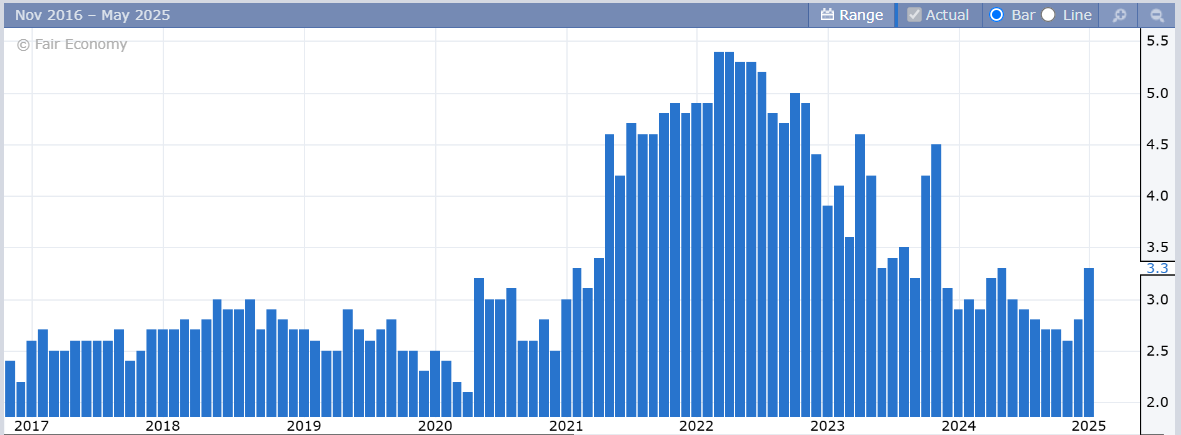 Continuing Unemployment Claims