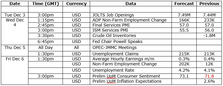 Key Data Highlights from the US