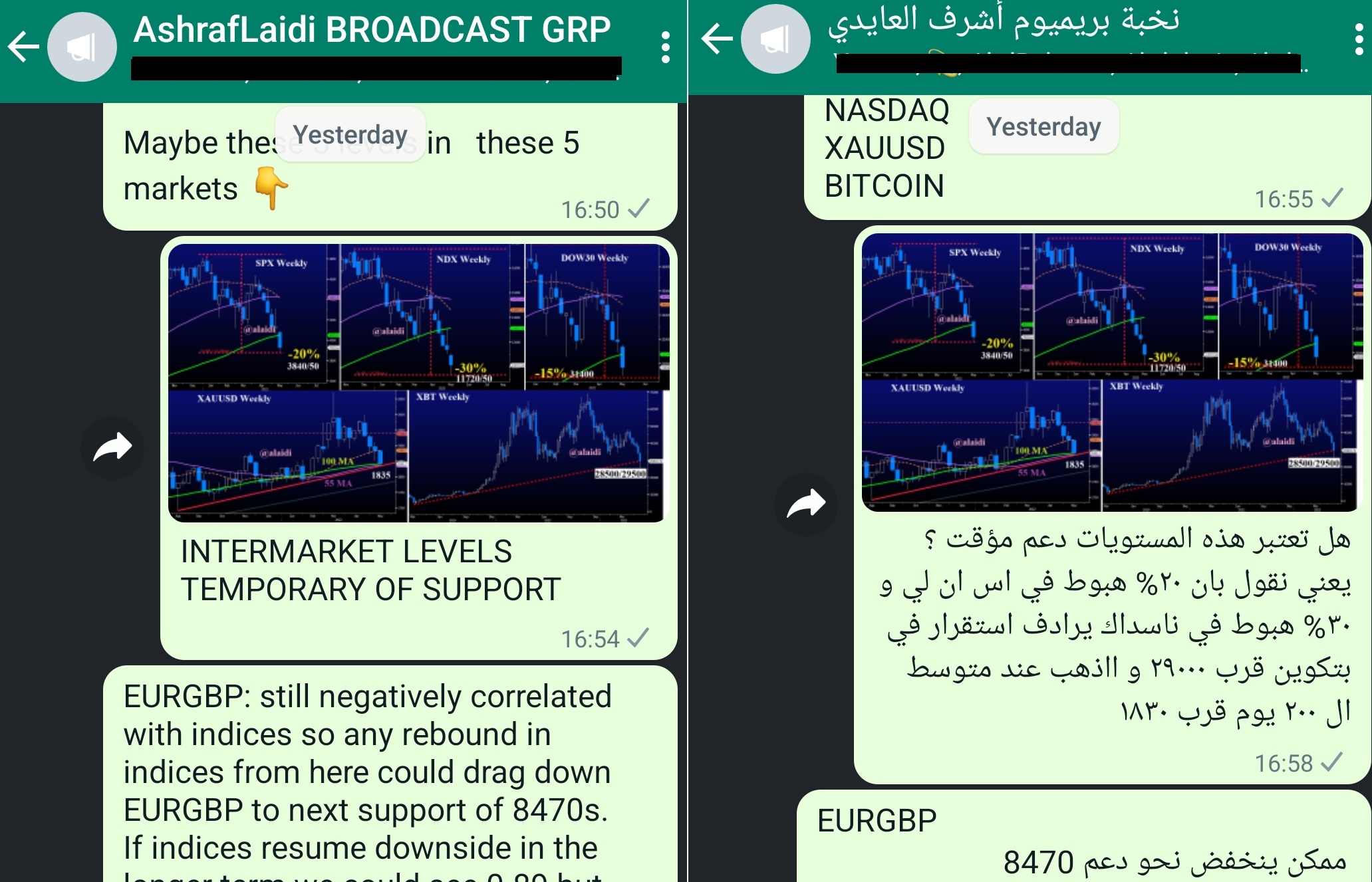 Whatsapp-SPX May 13th, 2022