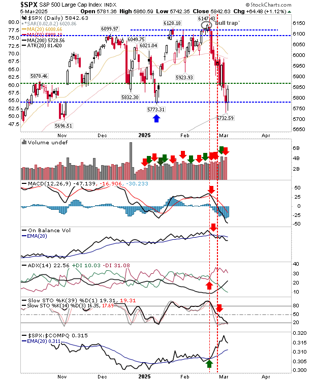 SPX-Daily Chart