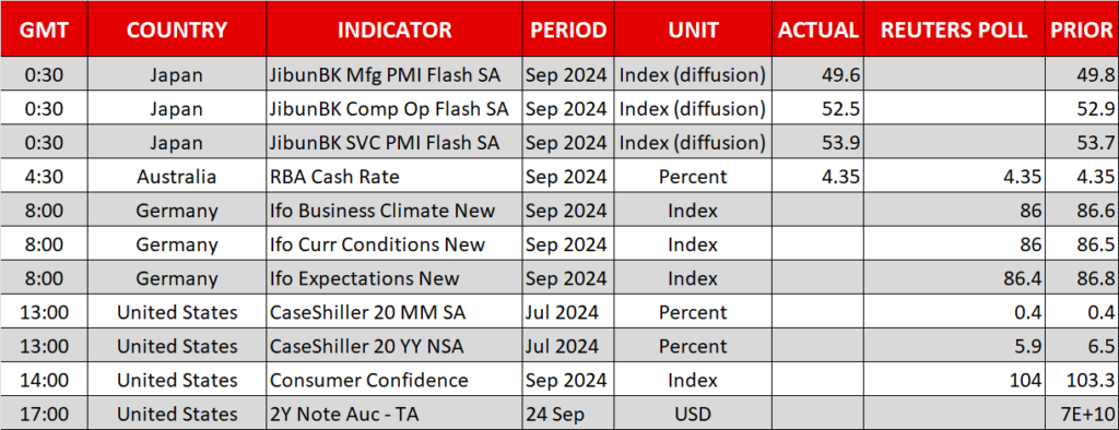 Economic Calendar