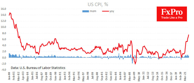 US inflation data.