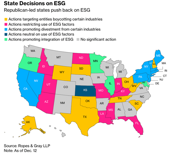 State Decision on ESG