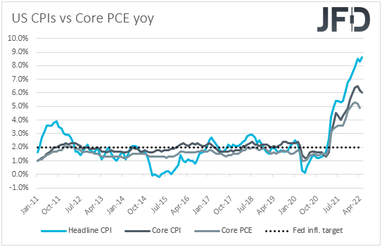 US CPIs inflation YoY.