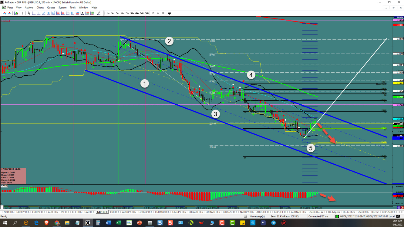 GBP/USD price chart.