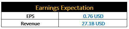 Earnings Expectation