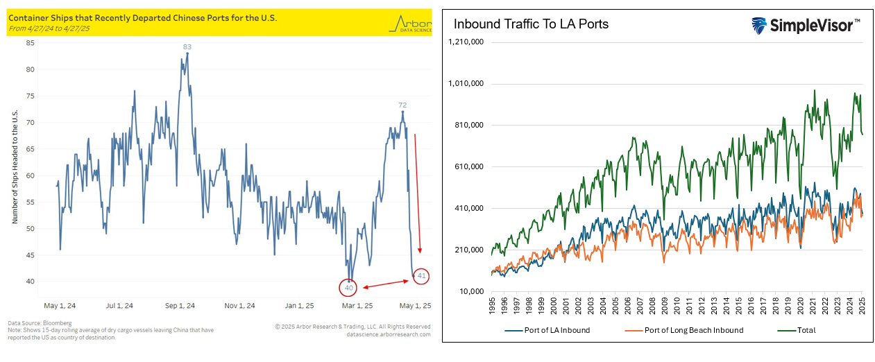 Container Shipping
