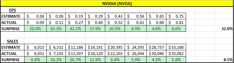 NVDA Earnings Results