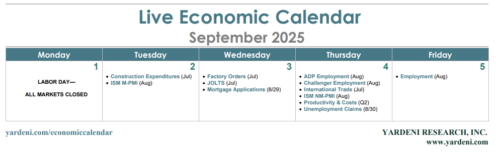 Economic Calendar