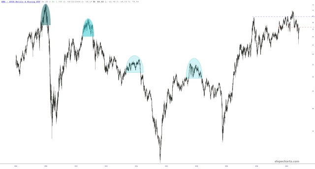 XME Short Position