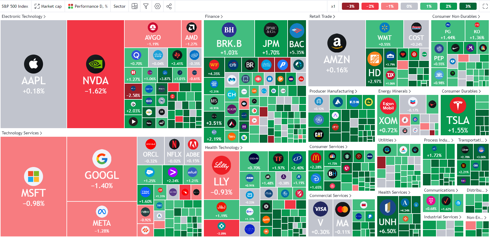 Рыночная капитализация индекса S&P 500