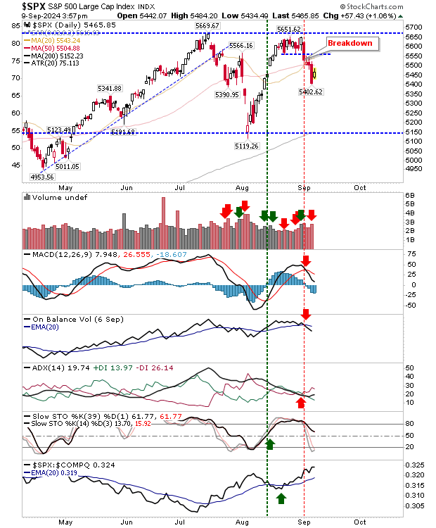 SPX-Daily Chart