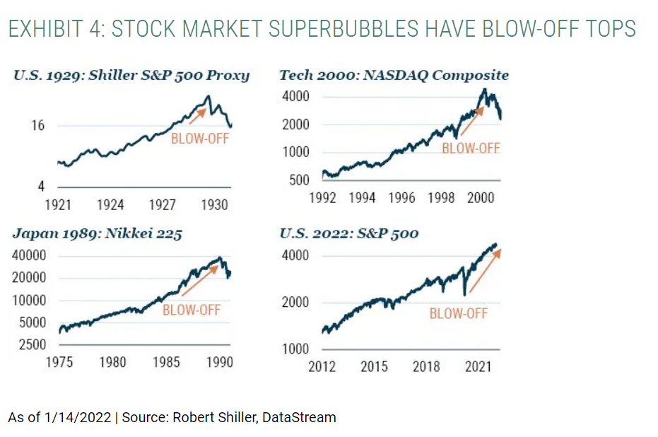 Stock Market Bubbles