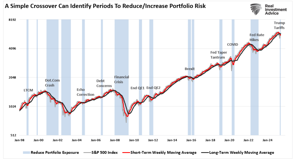 Portfolio Risk