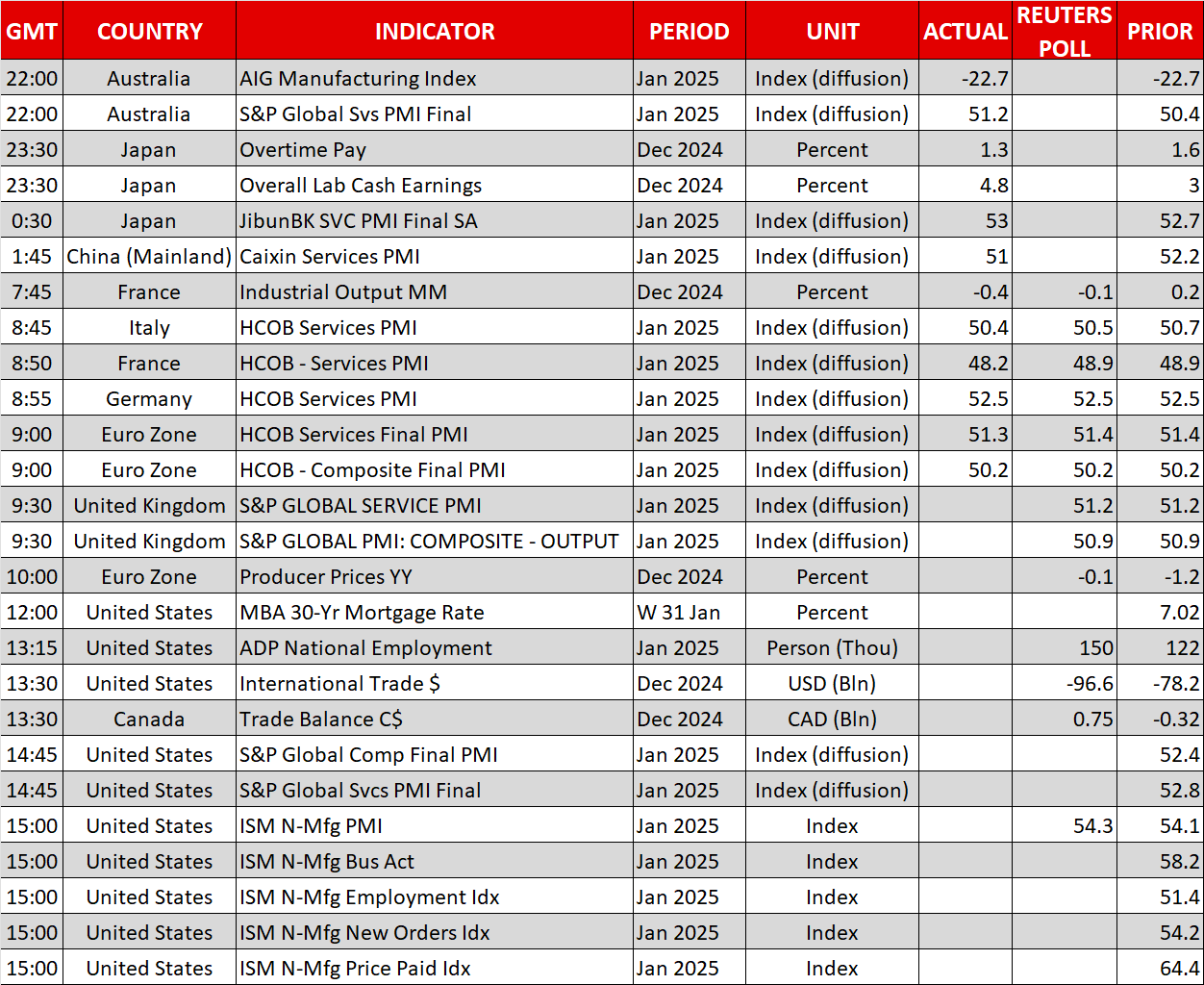 Economic Calendar