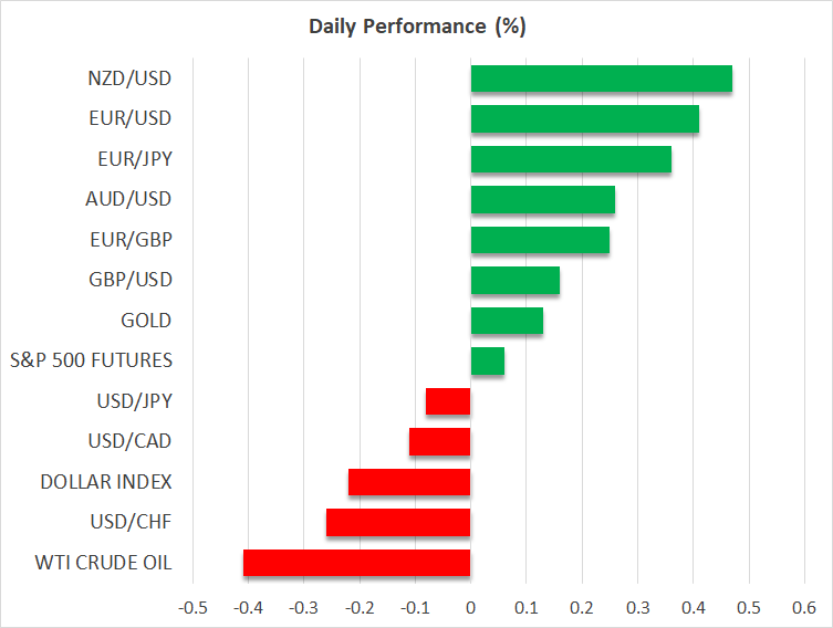 Daily Performance