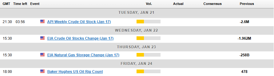 Economic Calendar