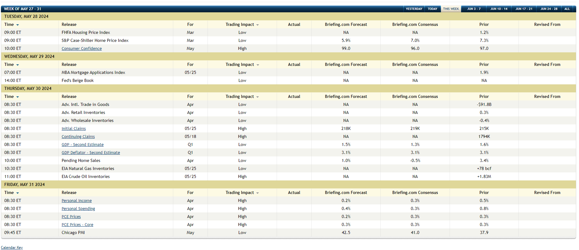 Economic Calendar