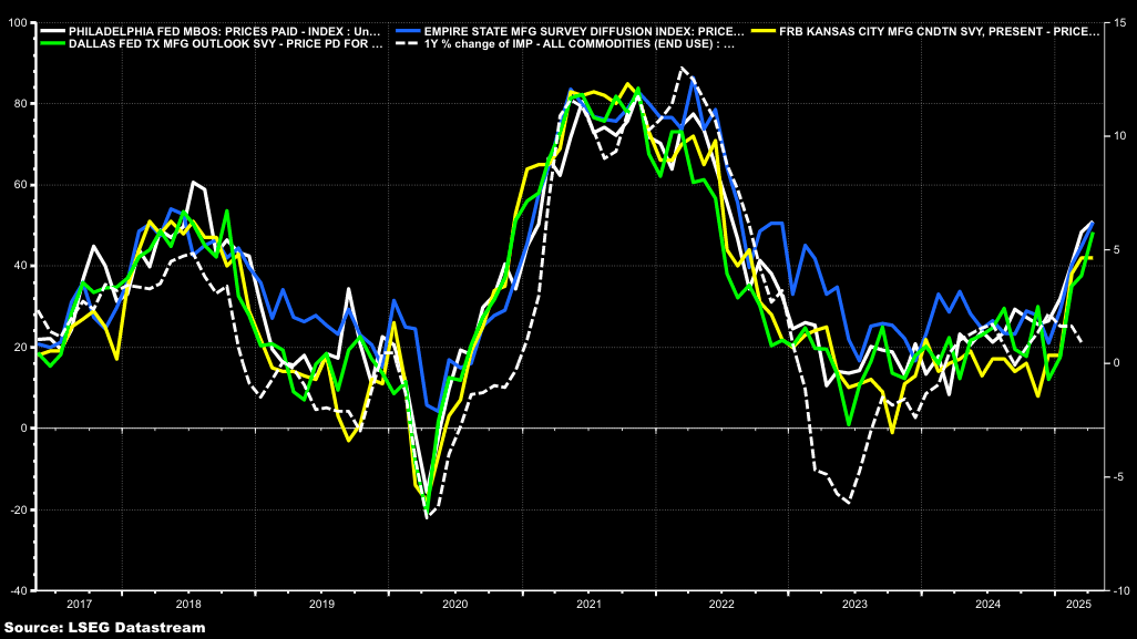 Economic Data