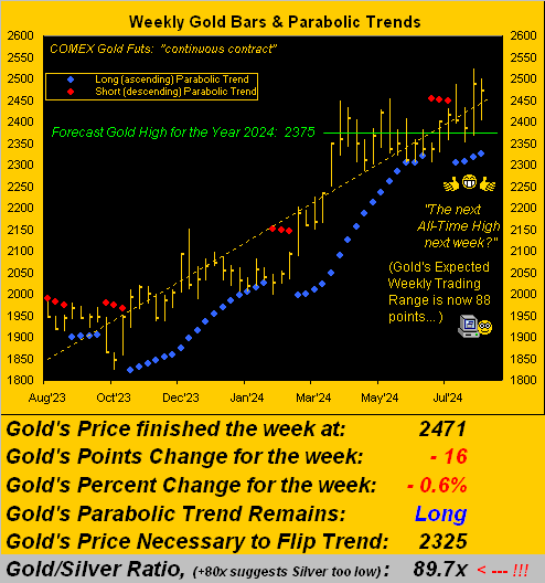 Gold Weekly Bars And Parabolic Trends