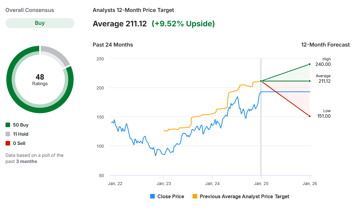 Alphabet Analyst Forecasts