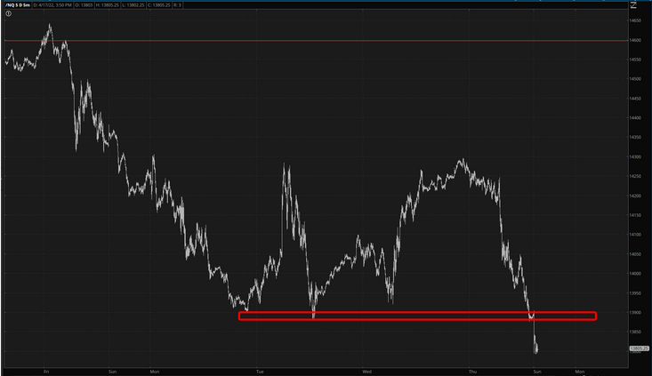 NQ Chart