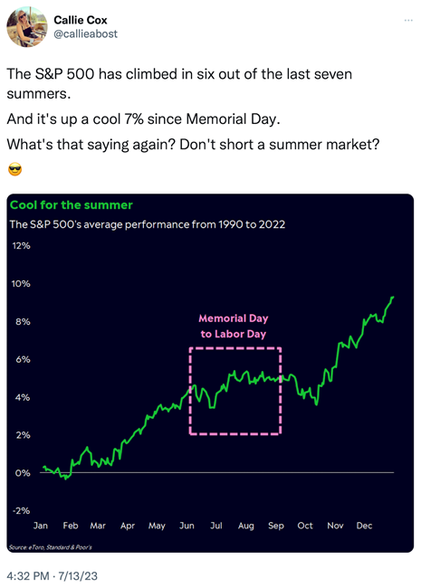 S&P 500 Performance 1990-2022