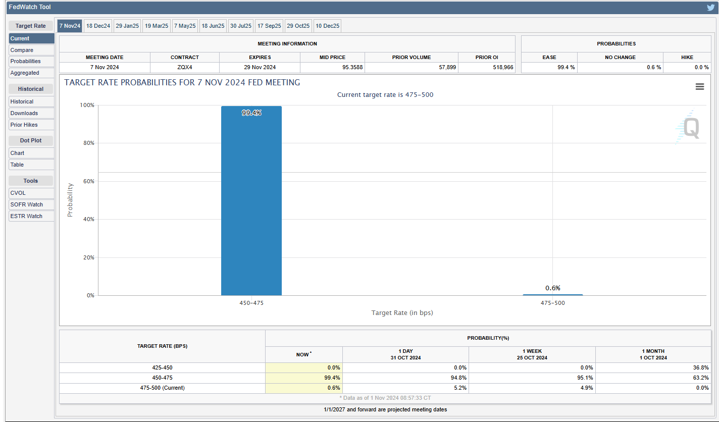 Fed Funds Futures