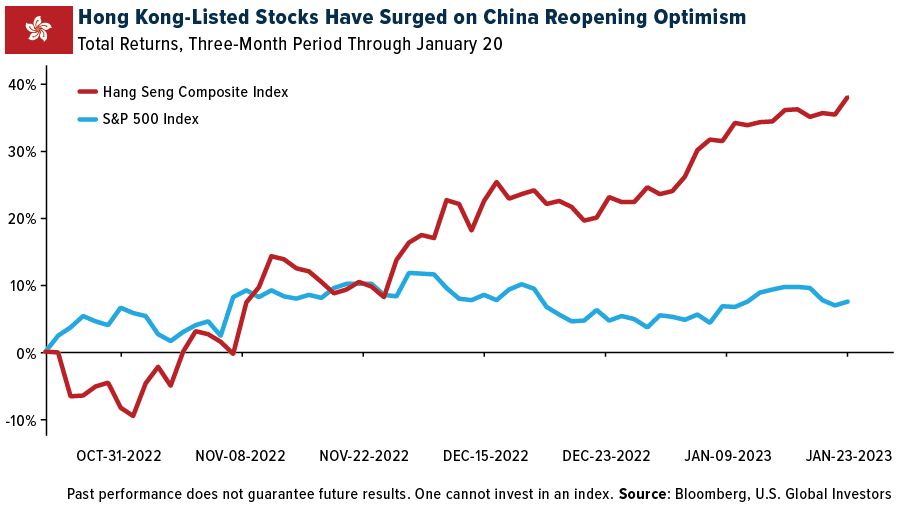 Hang Seng Vs. S&P 500 Price Performance Chart