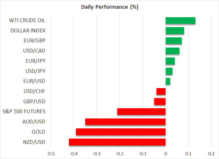 Daily Performance