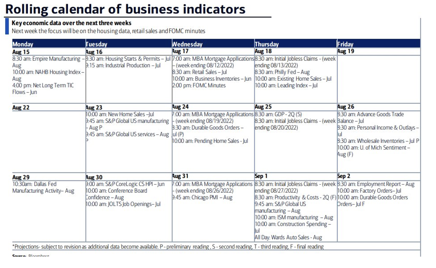 Calendar of Economic Indicators.