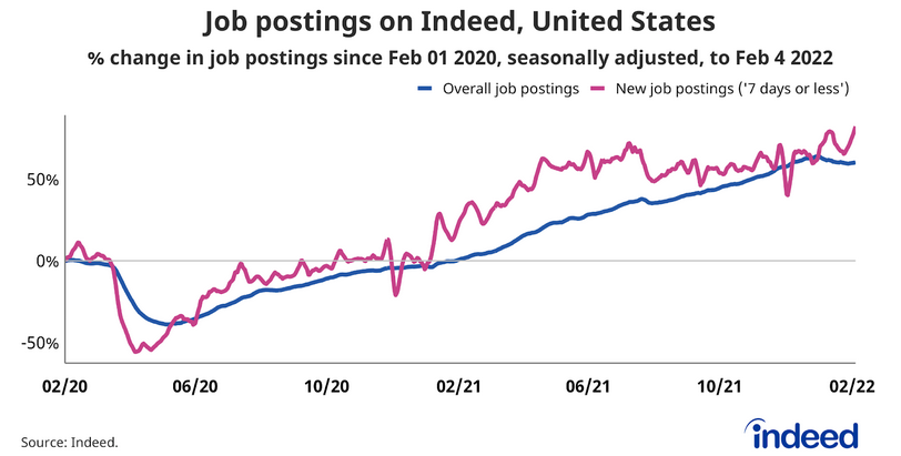 US New Job Postings