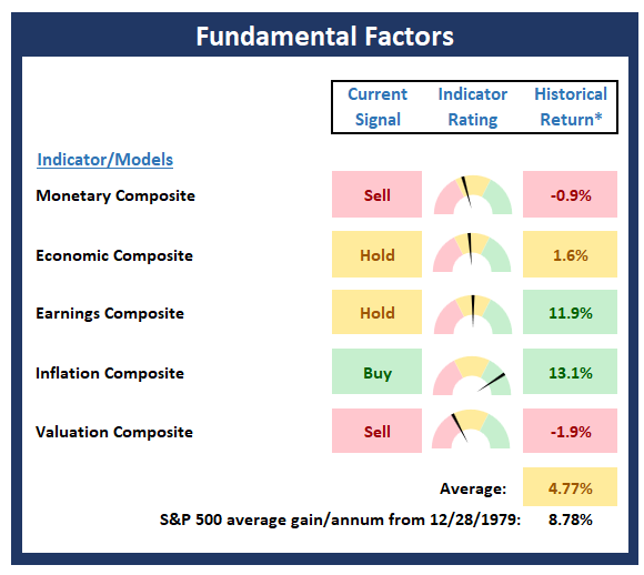 Fundamental Factors